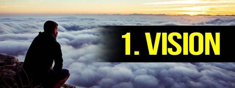 The 5 Proven Steps To Create & Build A Successful Internet Business