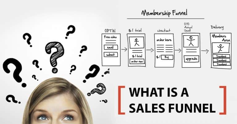 What is a Sales Funnel