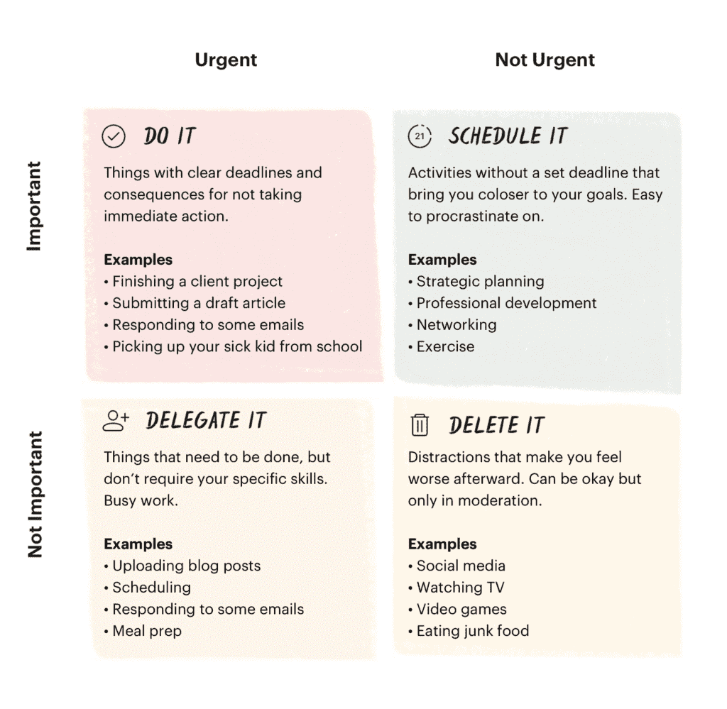 Eisenhower matrix