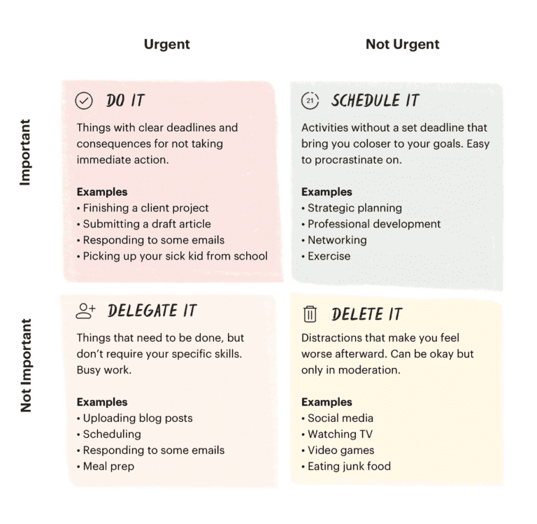 How To Be Productive Using Eisenhower Matrix - The 4 Boxes