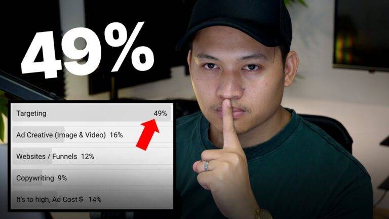 Saan ka pinaka nahihirapan on Facebook Ads?